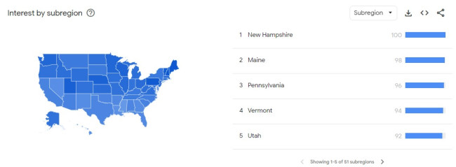 Google trends snapshot Google trends snapshot