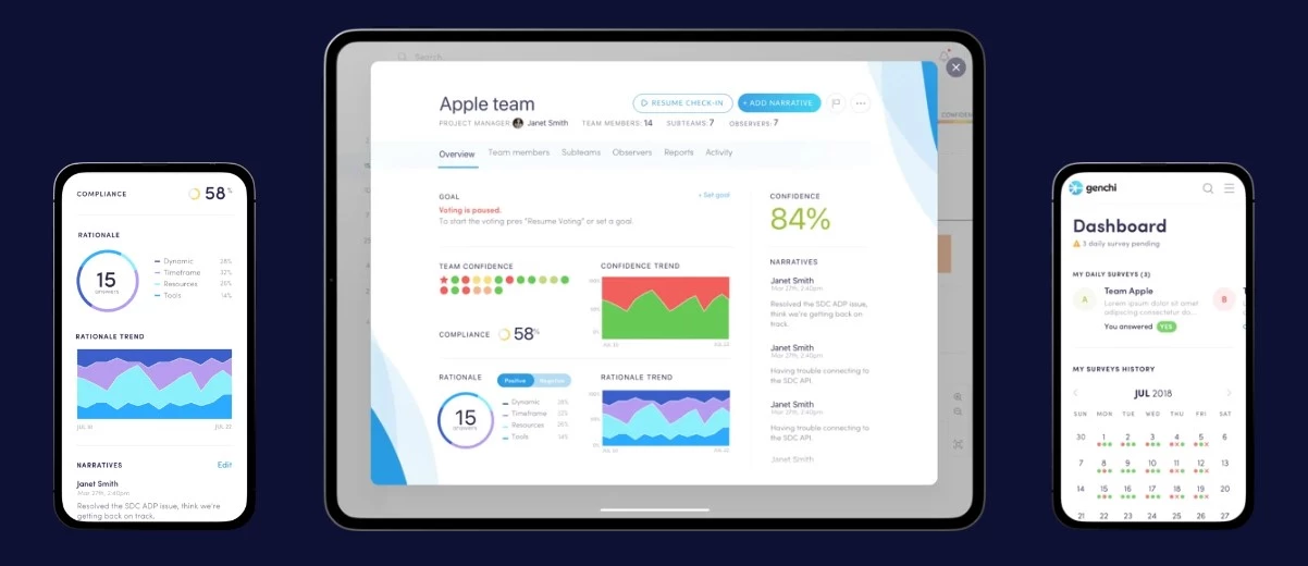 Genchi Helps Teams Track and Share Their Current Status To Improve Collaboration and Set Better Project Outcomes | Source: Designli