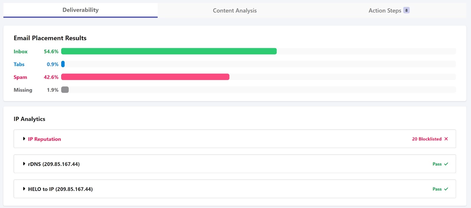 Spam Test Results Without SPF Record