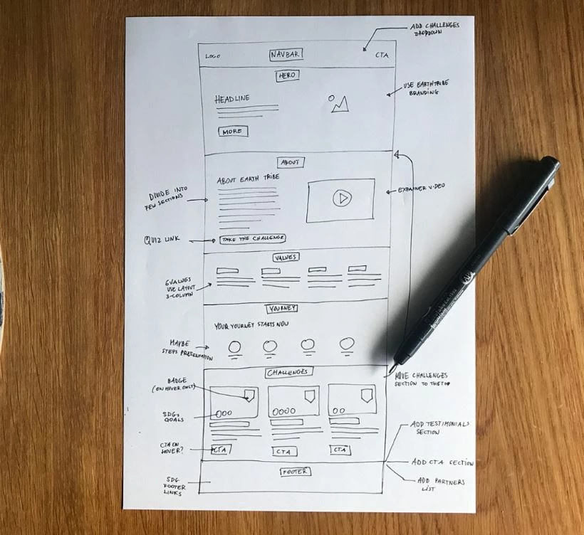 Image of a hand-drawn website layout