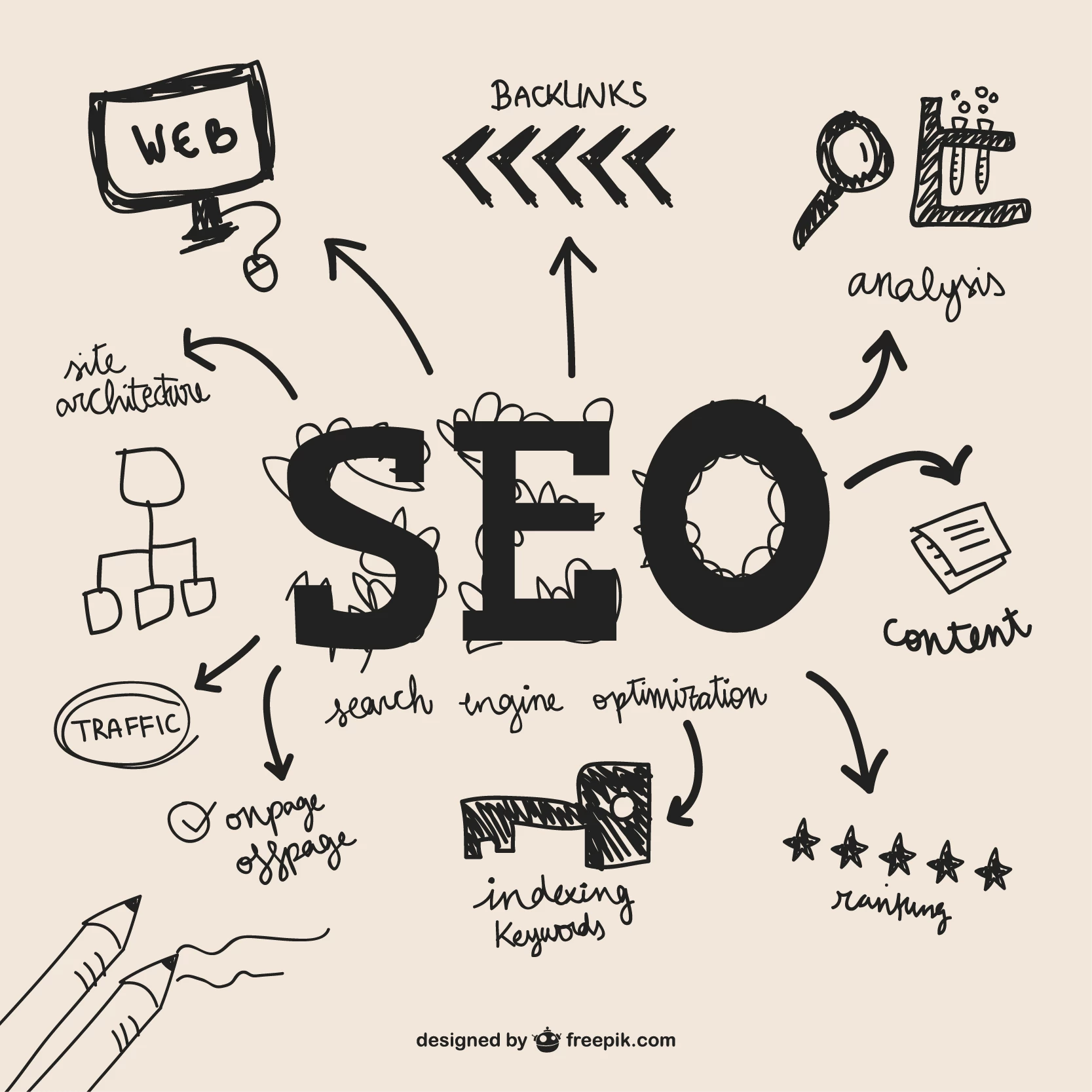 define-your-seo-services Define Your SEO Services