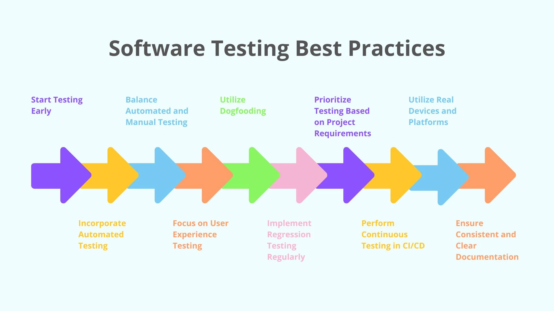 software-testing-best-practices Software Testing Best Practices