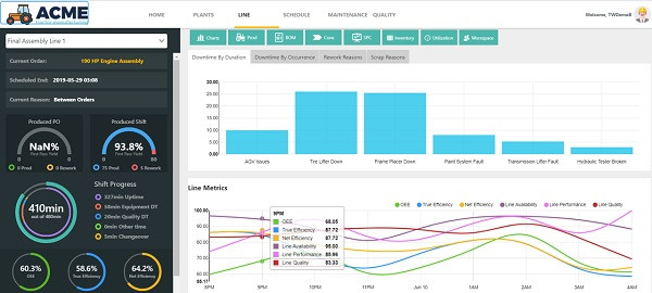ThingWorx dashboard
