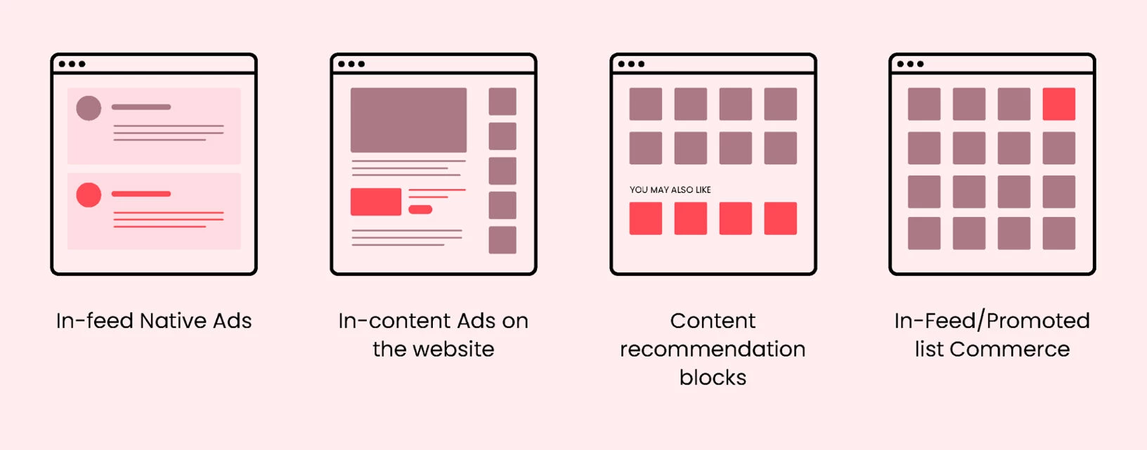Native Ads