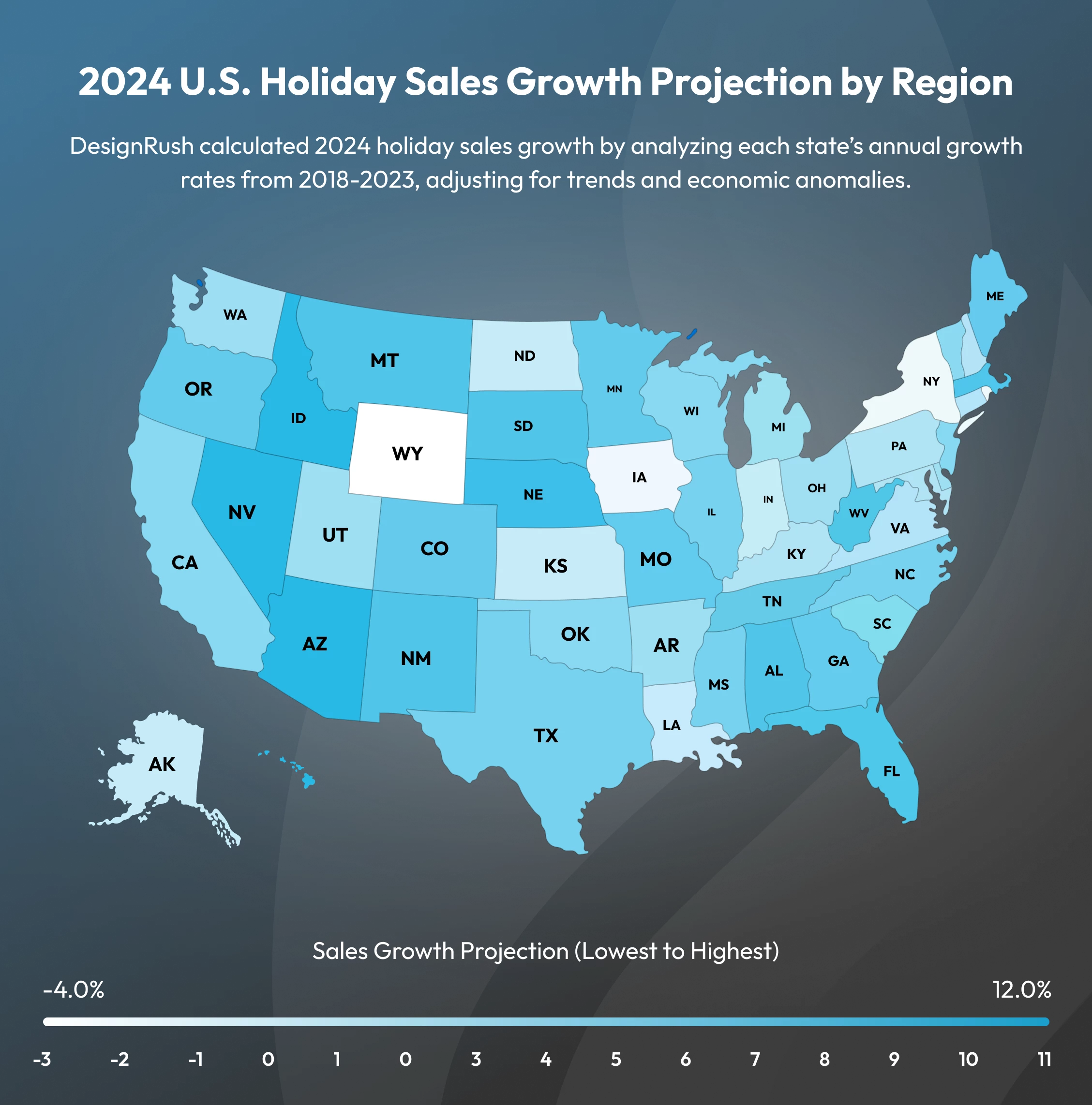 2024 U.S. Holiday Sales Growth Projection by Region