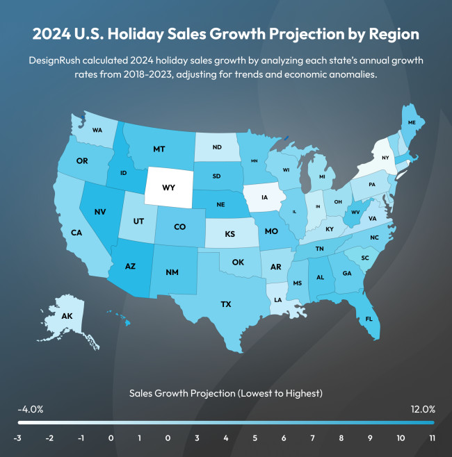 2024 U.S. Holiday Sales Growth Projection by Region 2024 U.S. Holiday Sales Growth Projection by Region