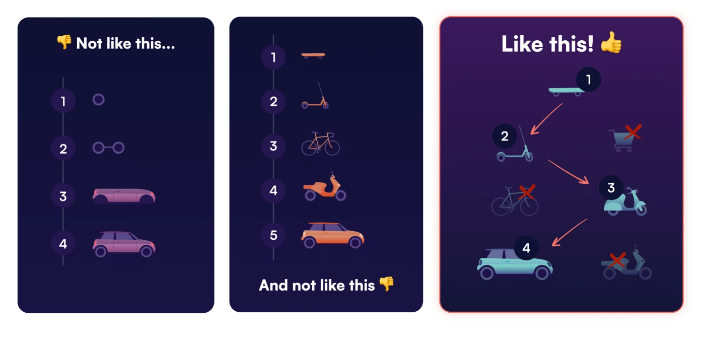 Designli’s MVP Process | Source: Designli