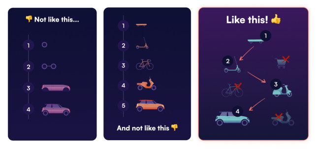 Designli&rsquo;s MVP Process | Source: Designli