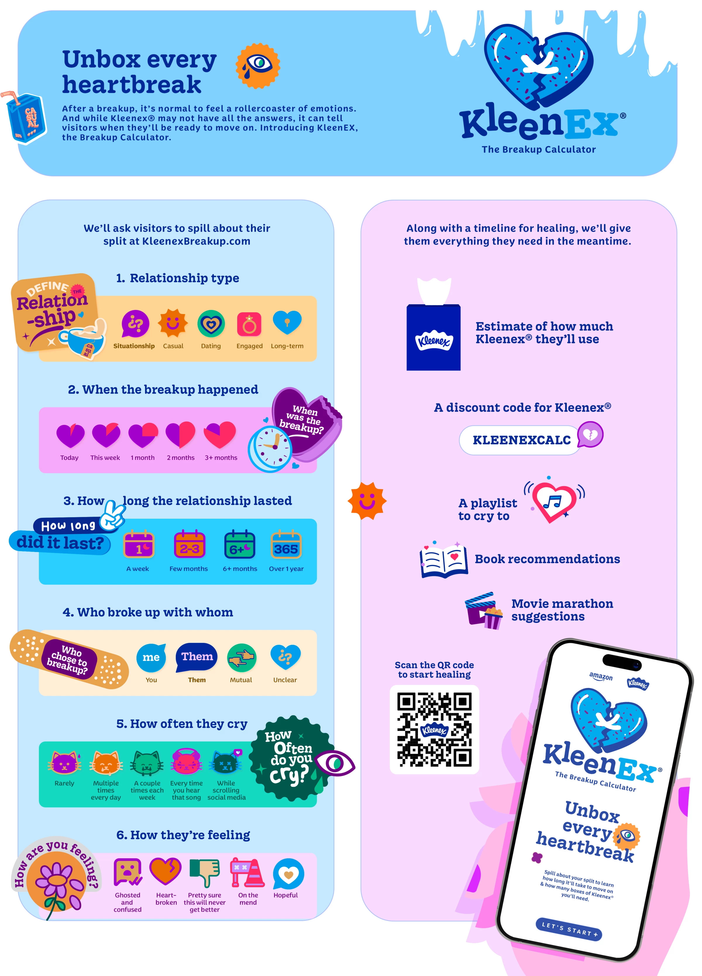 The Kleenex Breakup Guide