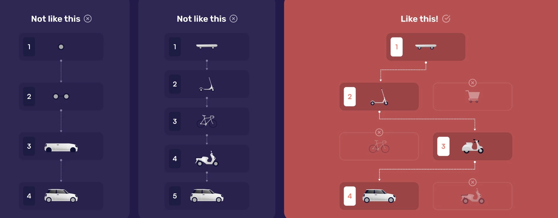 The Right Approach Towards MVP Development | Source: Designli