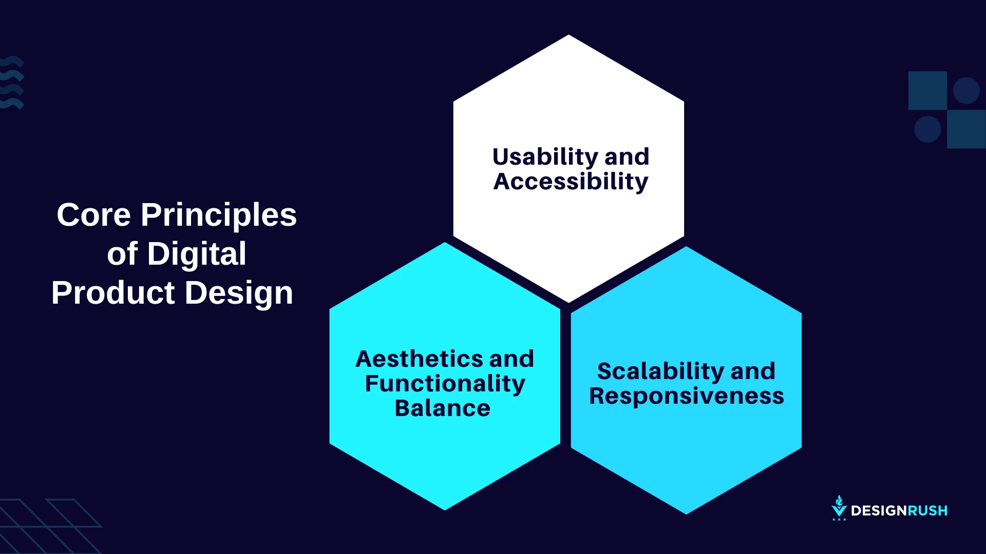 Core Principles of Digital Product Design