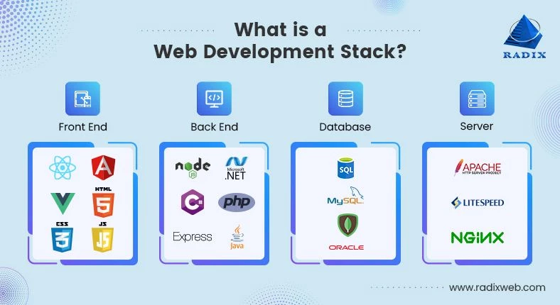 Core Components of a Tech Stack