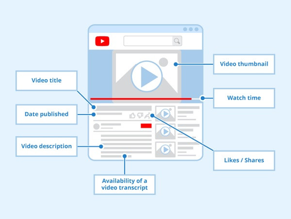 Areas in a video to optimize for SEO