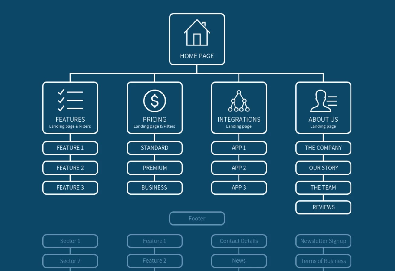 Sitemap example