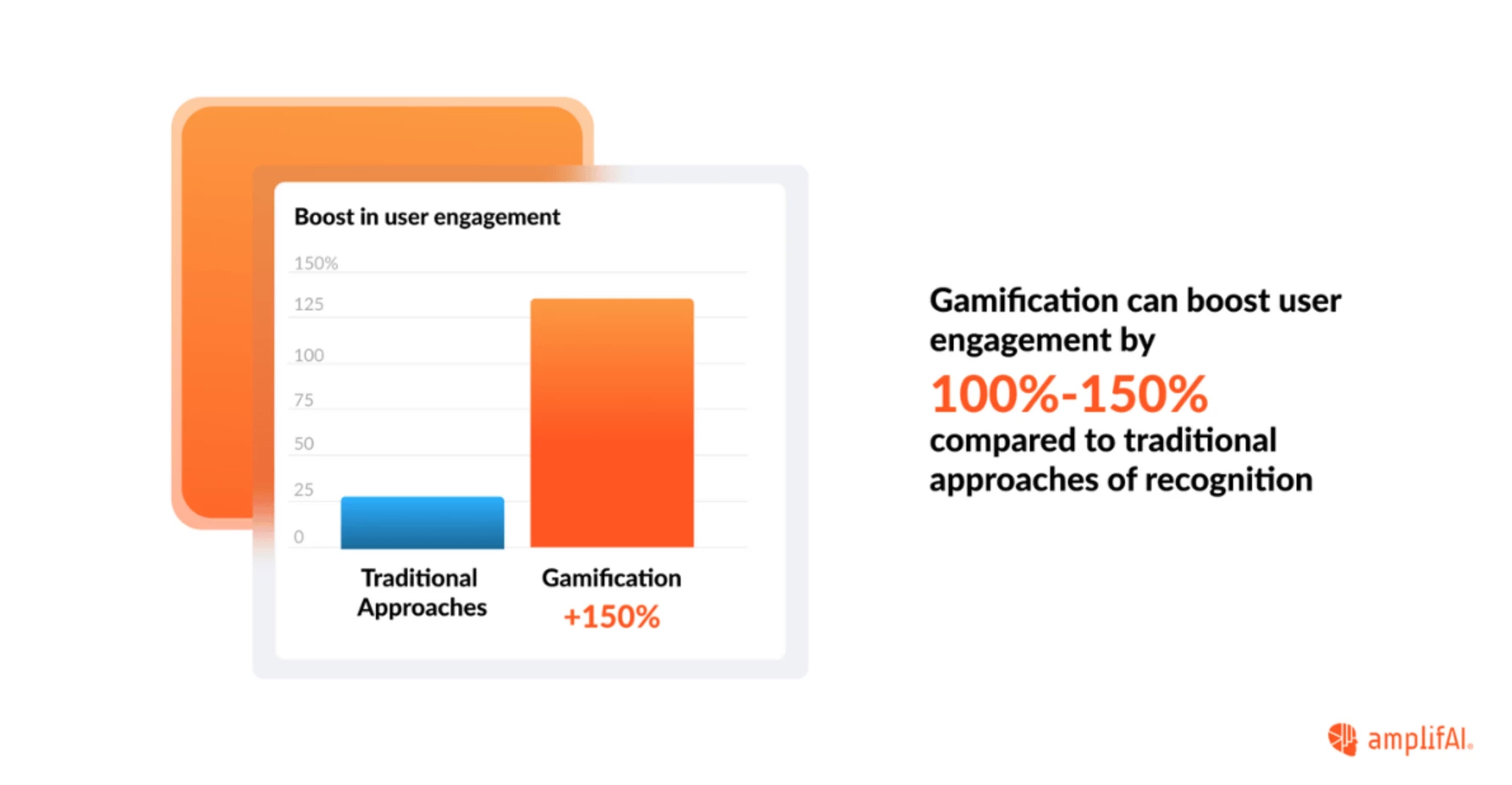 Gamified email campaign example