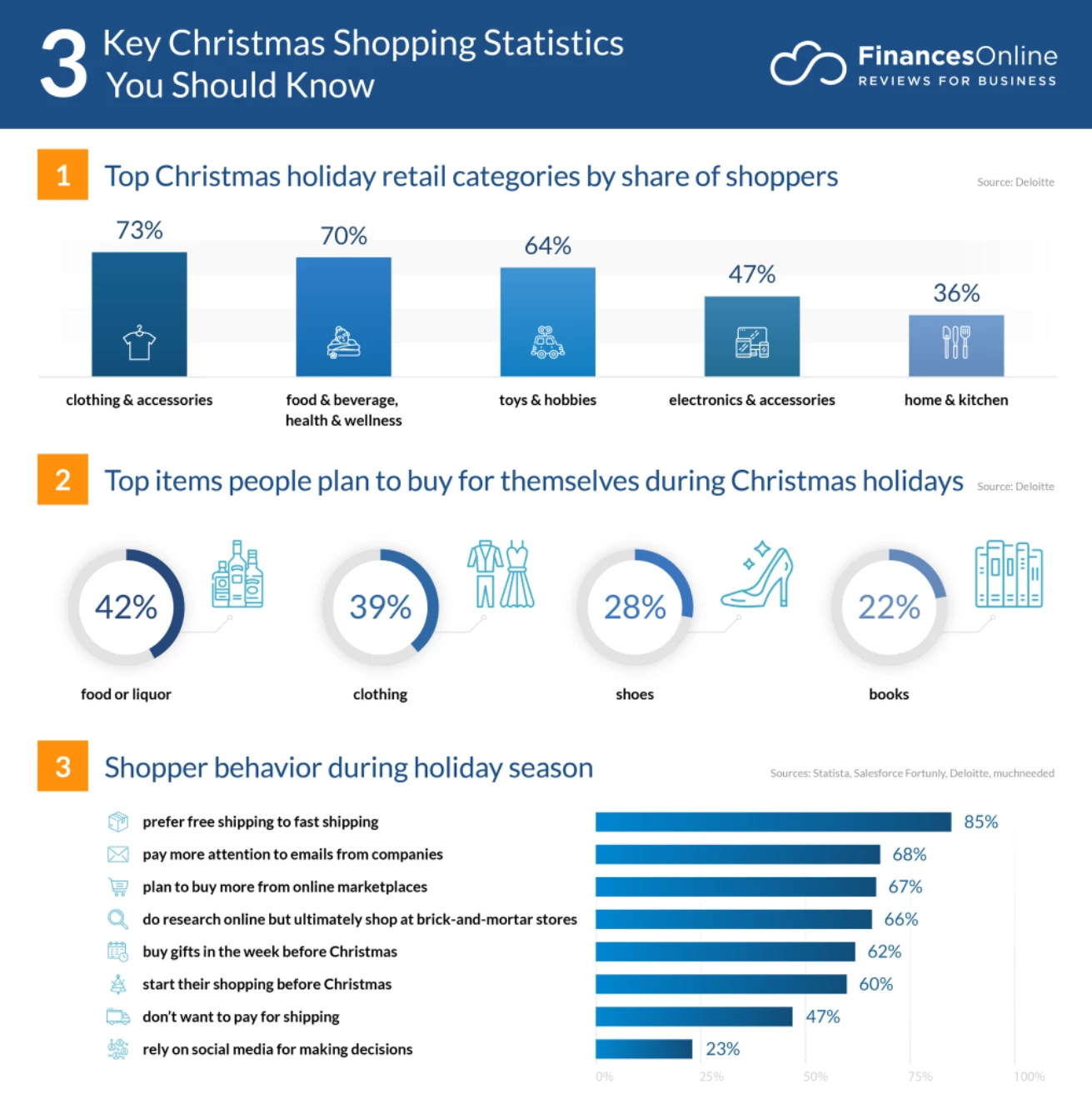 Christmas shopping statistics