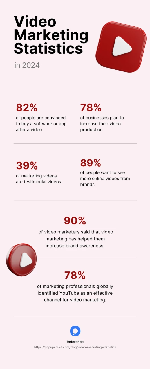 Video marketing statistics