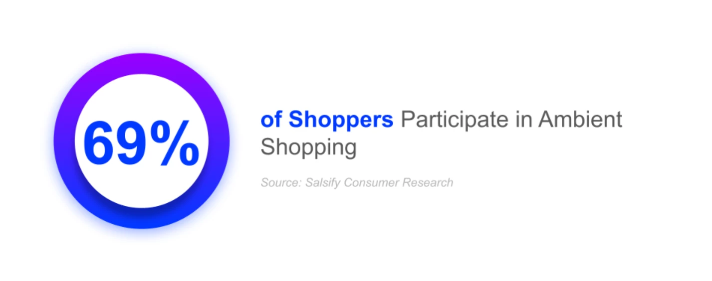 Salsify consumer research
