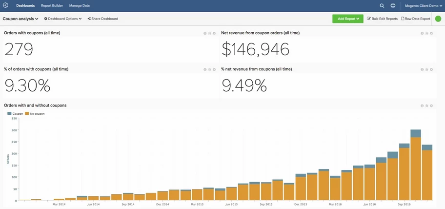 Coupon code insights from Adobe Commerce