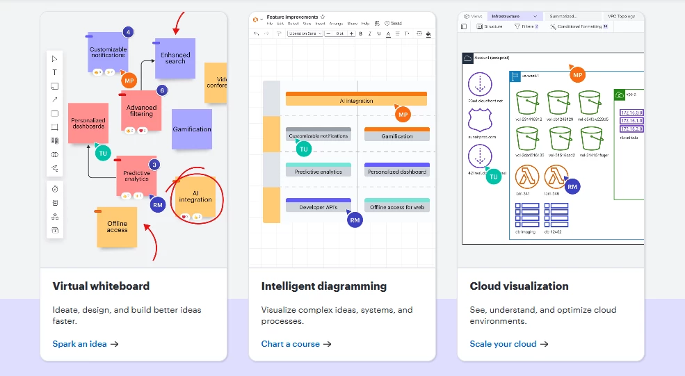 Figma Competitor Lucid Visual Collaboration Suite