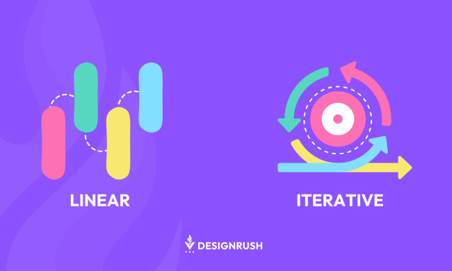 An illustrative diagram of Linear vs. Iterative design process