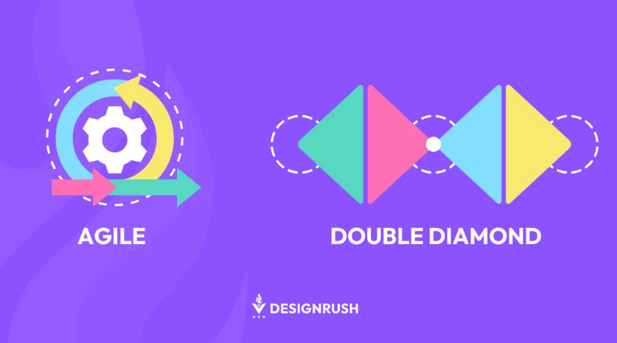 An illustrative diagram of Agile vs. Double Diamond design process