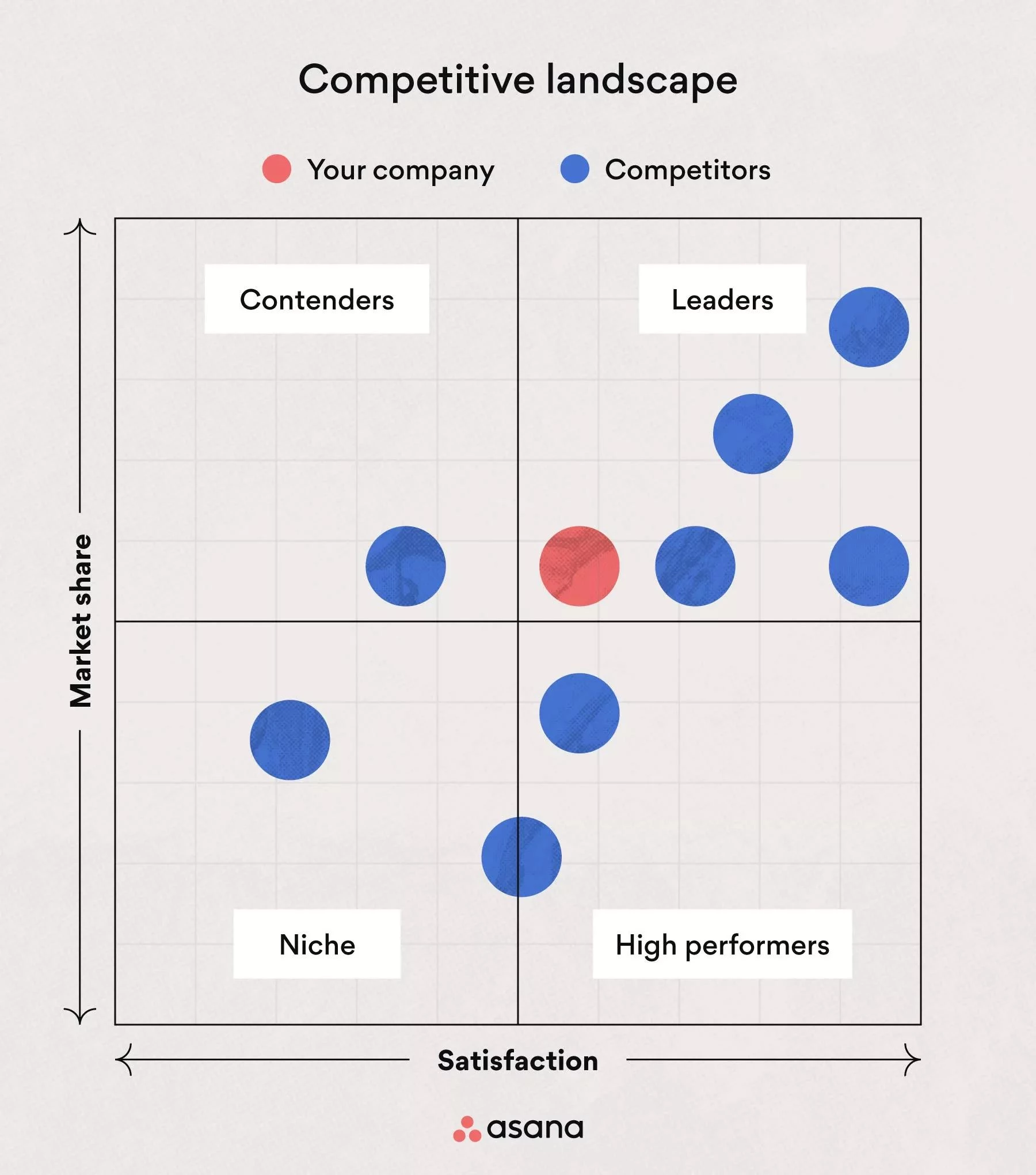 Competitive analysis chart