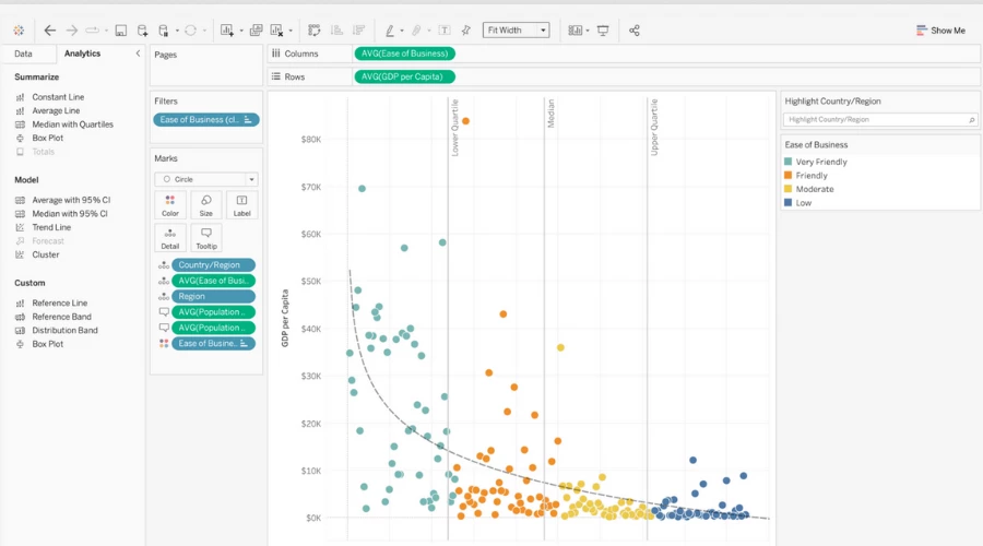 Using Tableau to track results