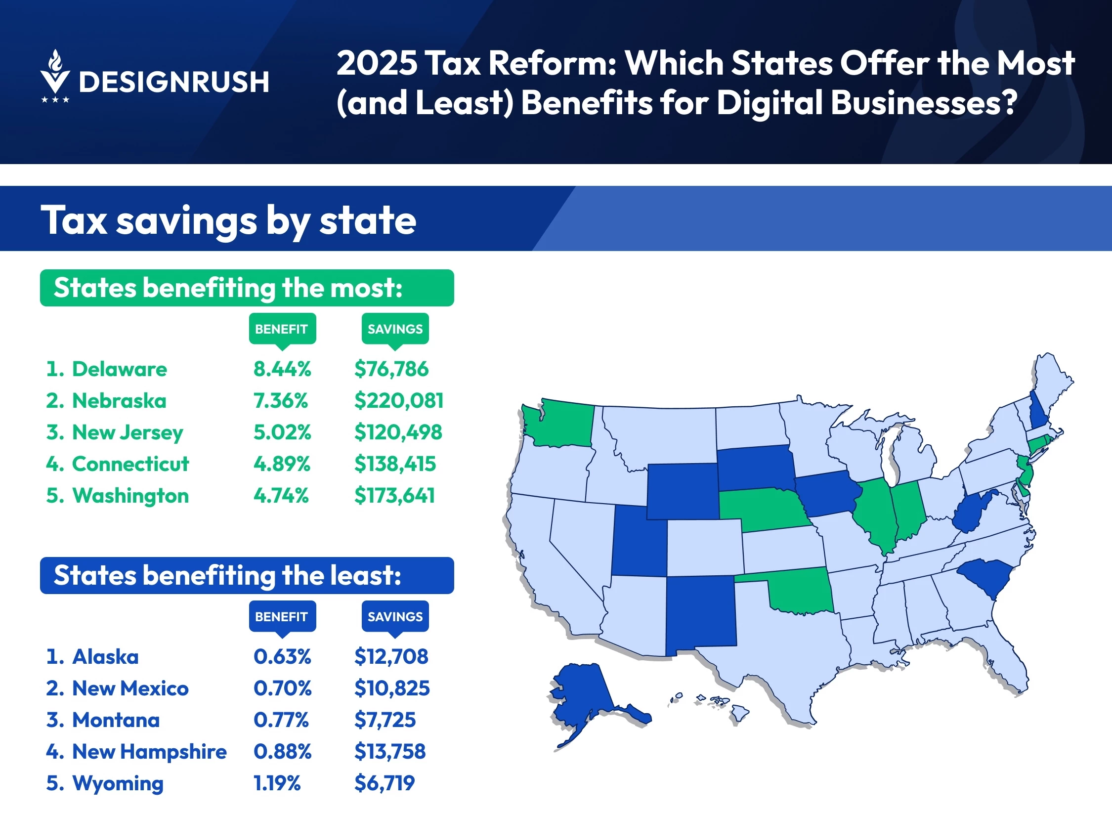 2025 Tax Reform Infographic
