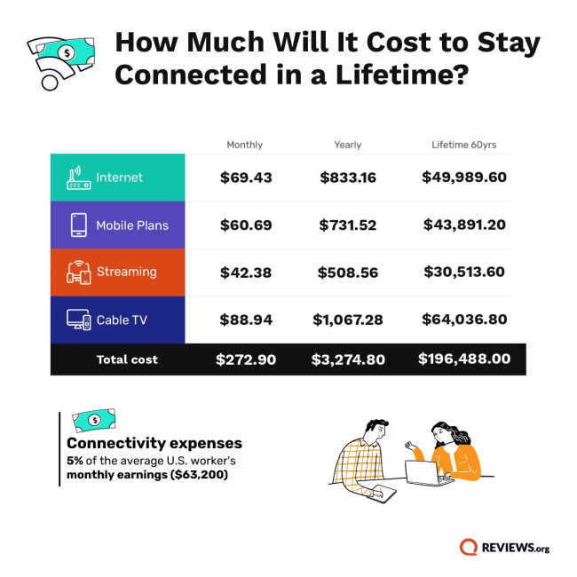 U.S. Household Average Connectivity Costs U.S. Household Average Connectivity Costs
