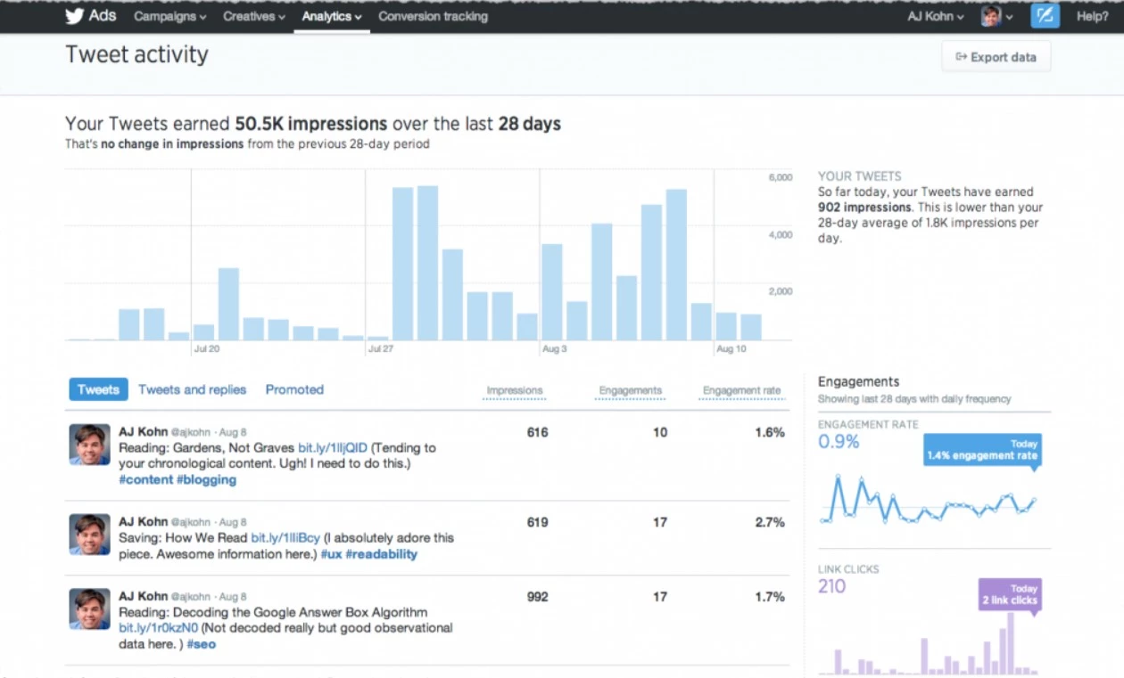 Twitter analytics dashboard