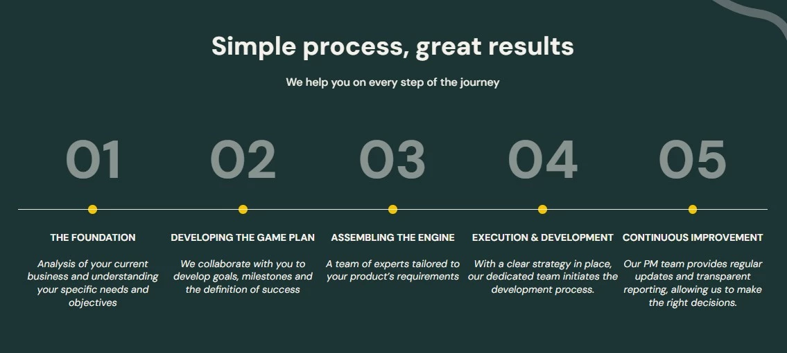 Outecho’s Development Process | Source: Outecho