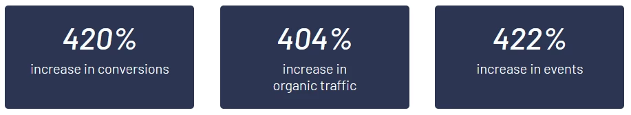 Web Loft Designs’ Campaign Drove Measurable Results | Source: Web Loft Designs