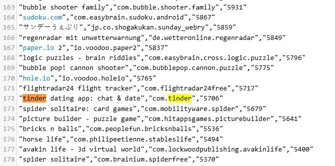 Apps affected by the breach