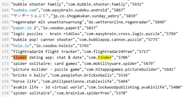 Apps affected by the breach