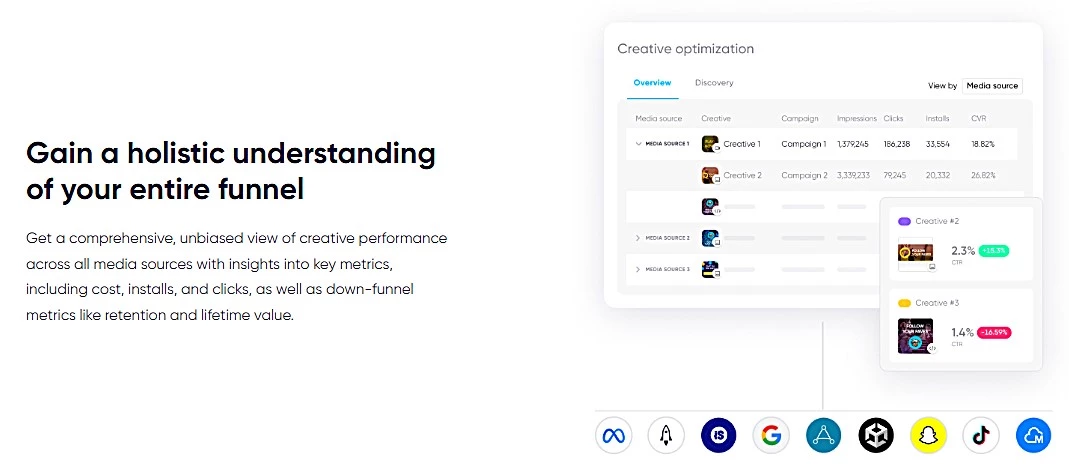 AppsFlyer’s Creative Optimization Solution