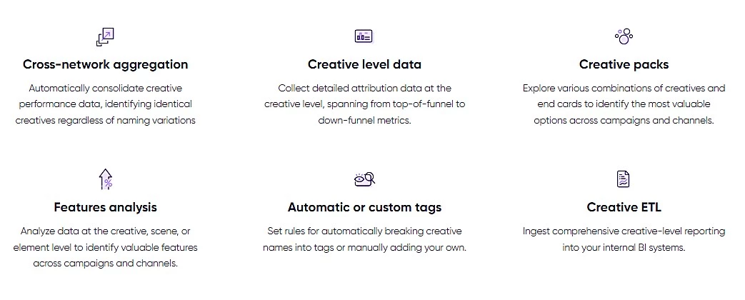 Integrating an AI Creative Optimization Solution Opens the Possibilities of a Full-Stack Service