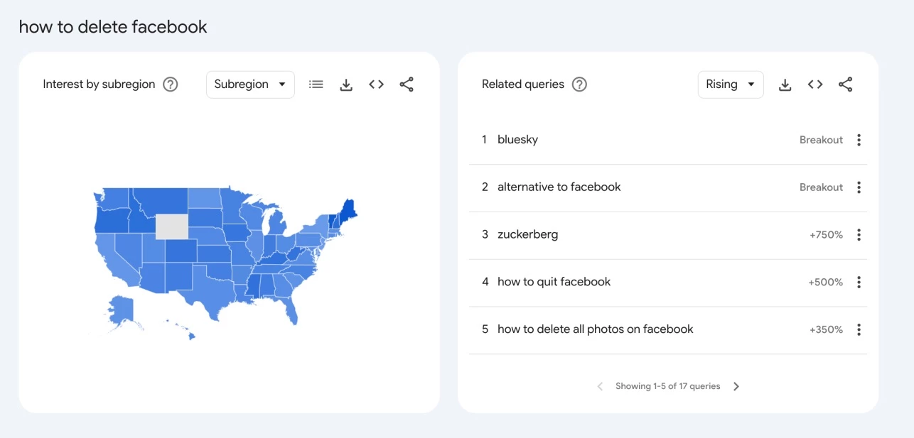 Google Trends