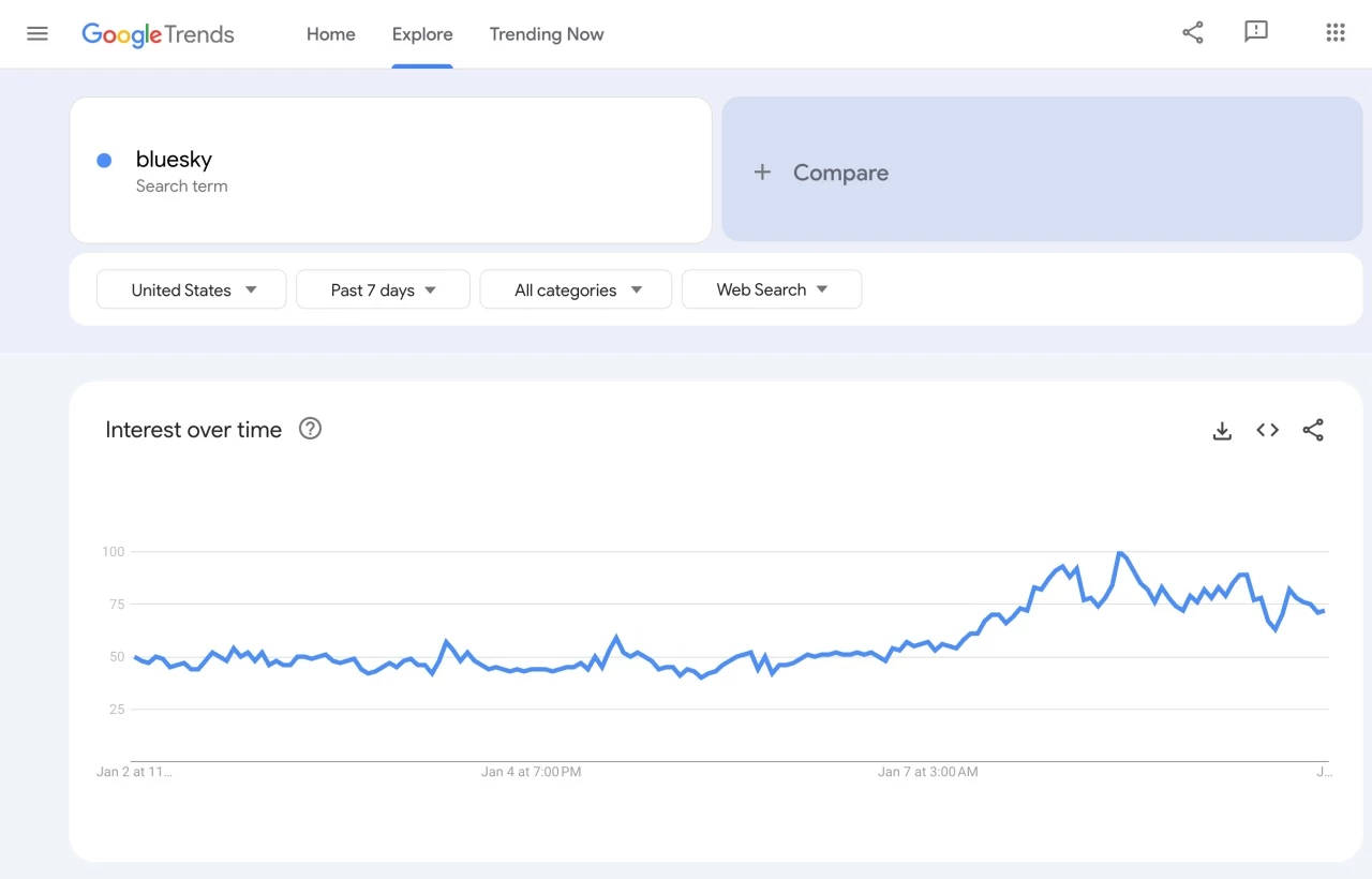 Bluesky searches