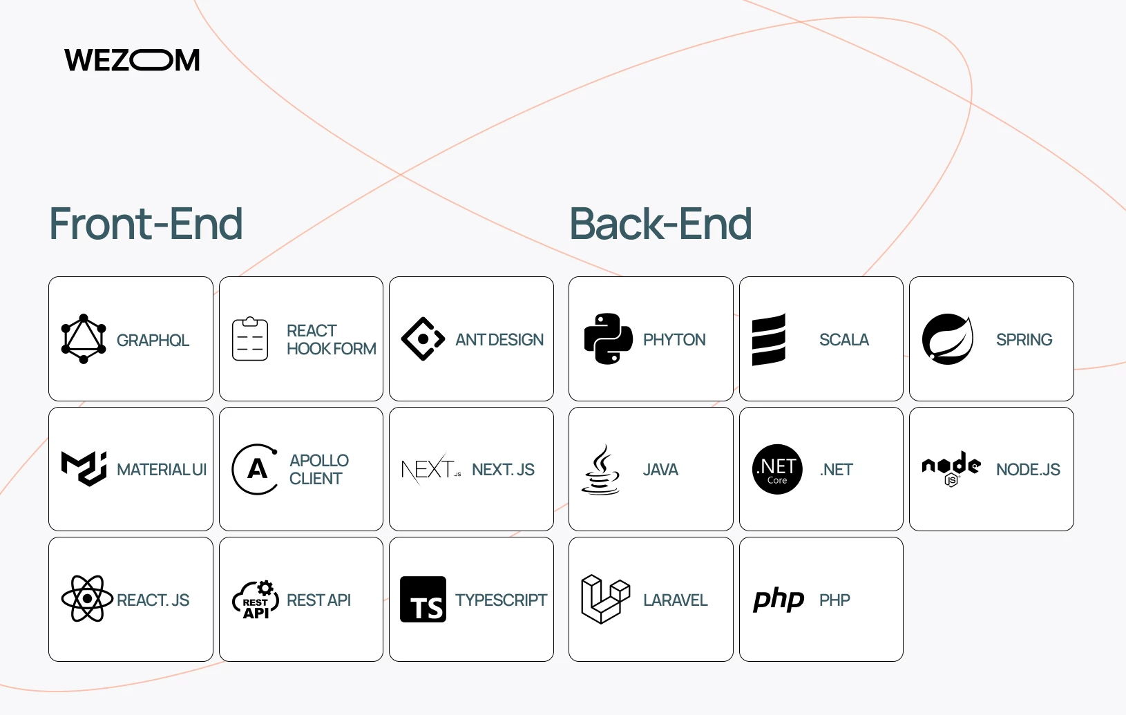 Wezom’s Technology Stack | Source: Wezom