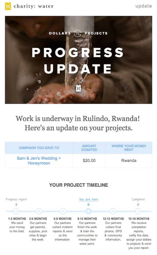 An example of a campaign milestone from Charity Water