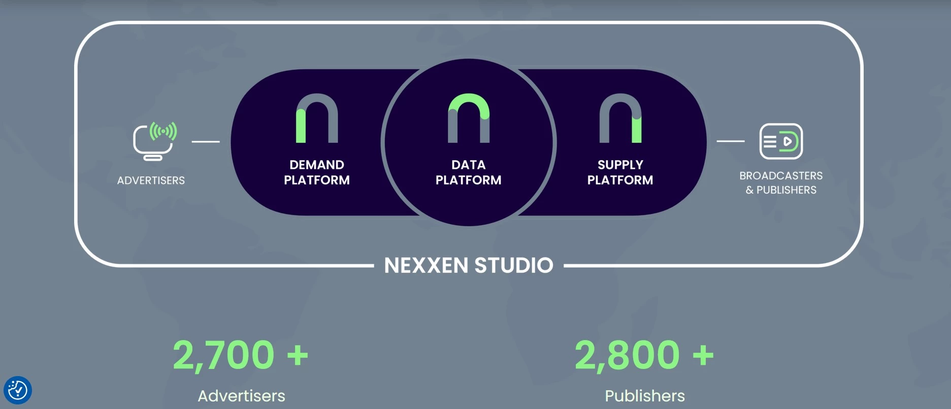 Nexxen homepage