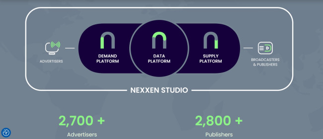 Nexxen homepage