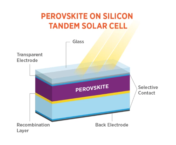 A screenshot of perovskite from the US Department of Energy website
