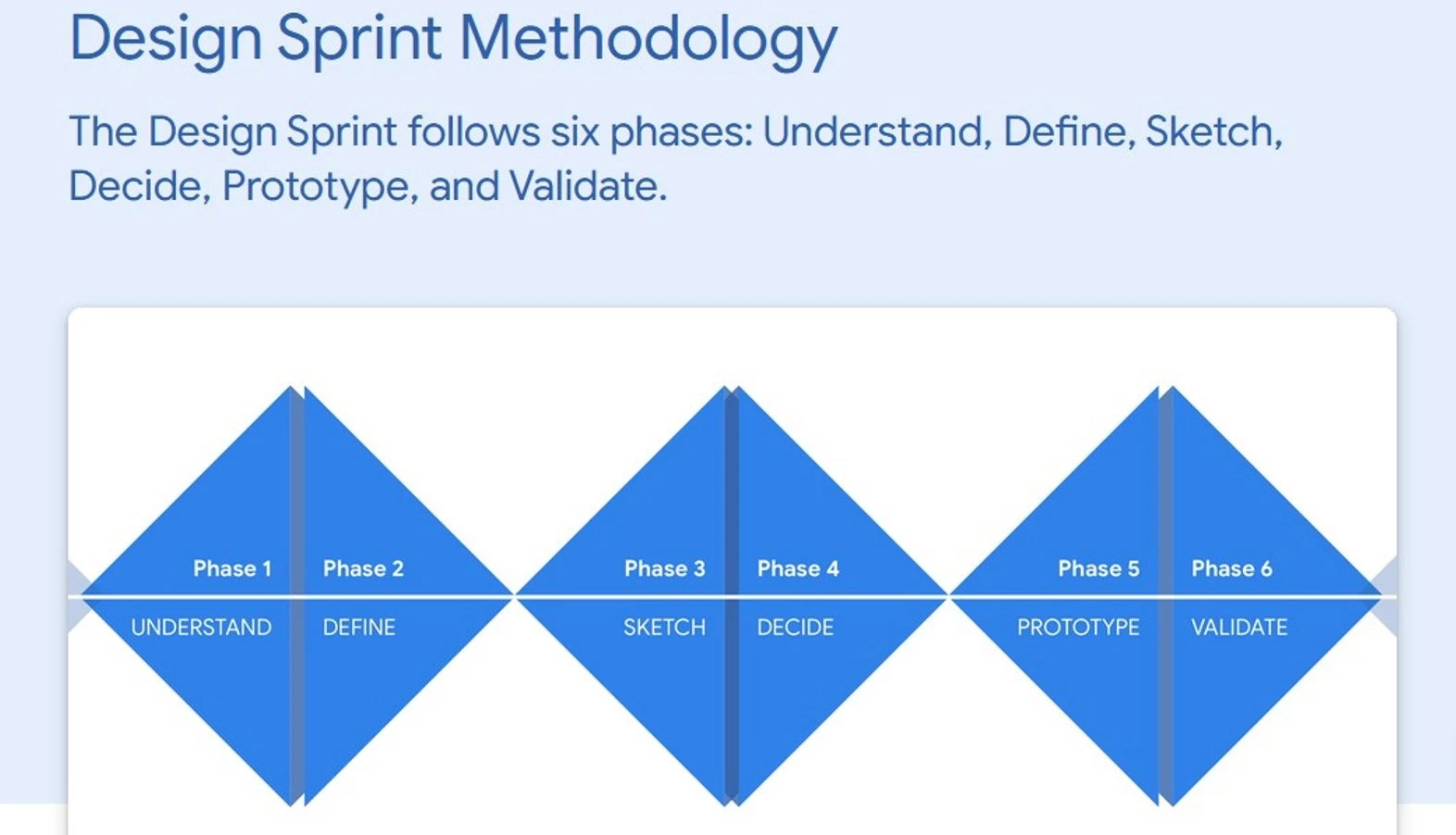 Google Design Sprints
