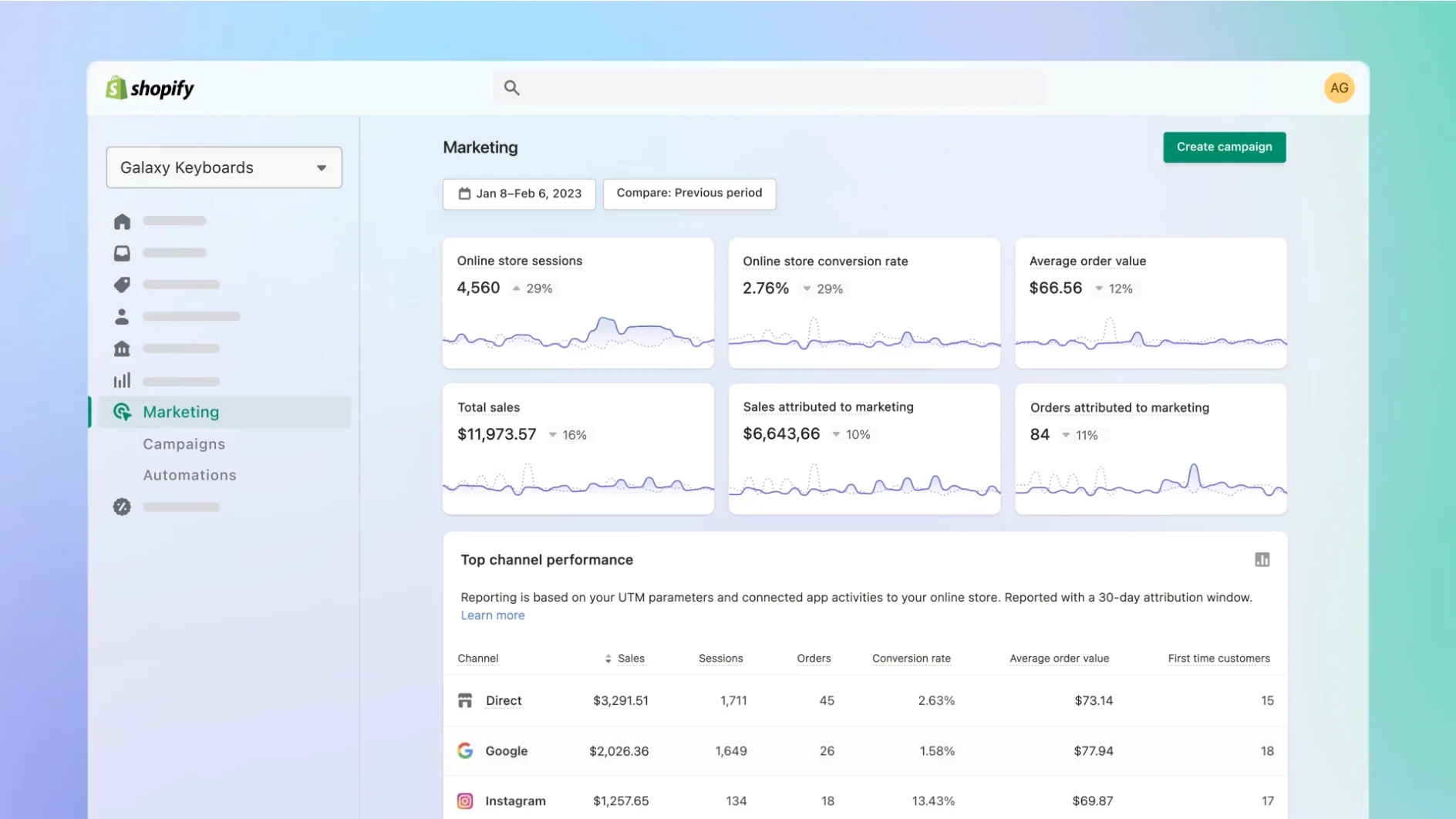 Shopify dashboard screenshot