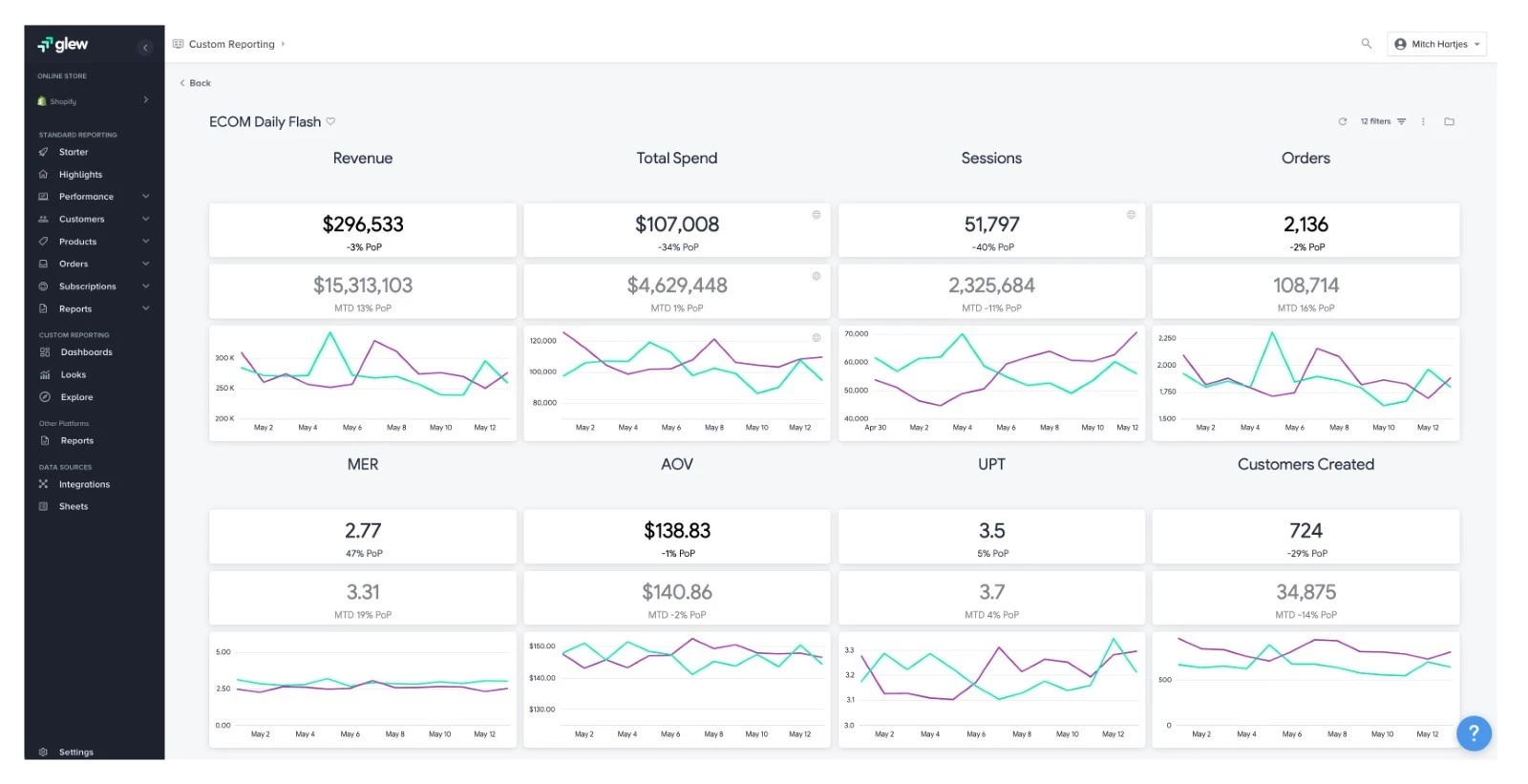 Glew dashboard