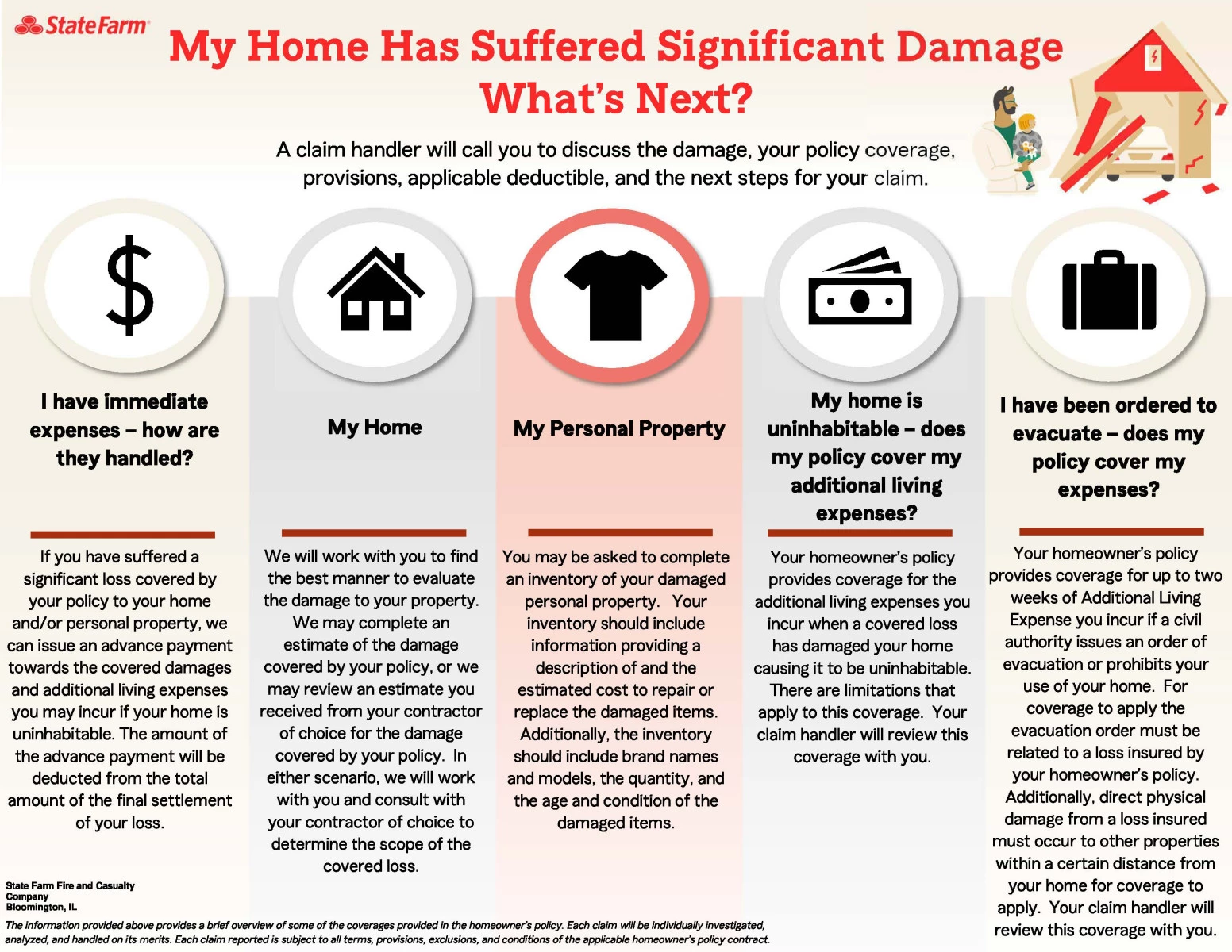 Infographic Showing How to File A Claim