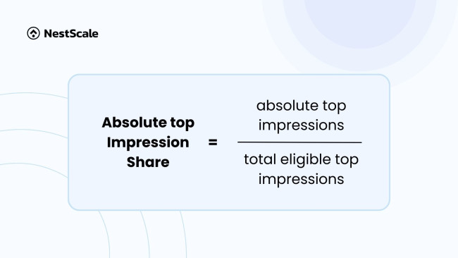 The formula for Absolute Top Impression Share in Google Ads.  