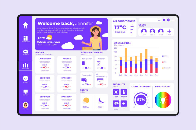 Hyper-personalized smart home management app.